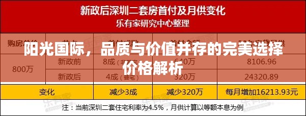 陽光國際，品質(zhì)與價值并存的完美選擇價格解析