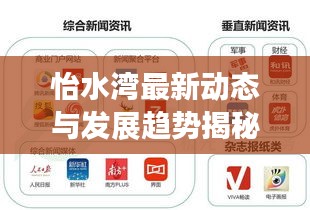 怡水灣最新動態(tài)與發(fā)展趨勢揭秘，新聞頭條獨家報道