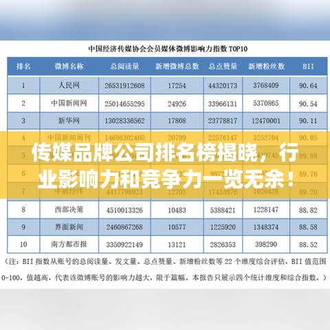 傳媒品牌公司排名榜揭曉，行業(yè)影響力和競爭力一覽無余！