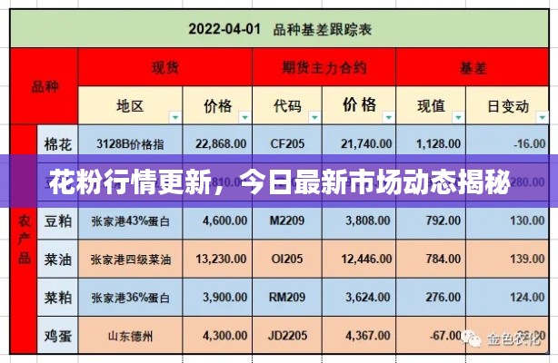花粉行情更新，今日最新市場(chǎng)動(dòng)態(tài)揭秘