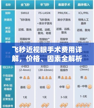 飛秒近視眼手術費用詳解，價格、因素全解析