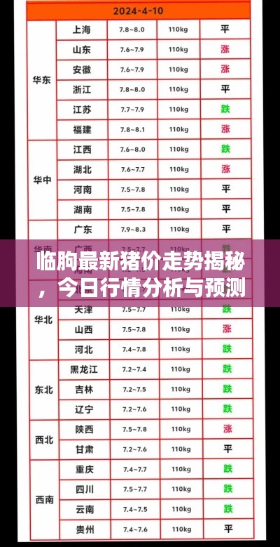 臨朐最新豬價走勢揭秘，今日行情分析與預測