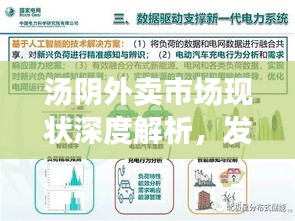 湯陰外賣市場(chǎng)現(xiàn)狀深度解析，發(fā)展趨勢(shì)與前景展望