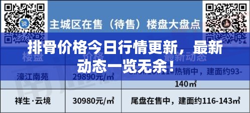 排骨價格今日行情更新，最新動態(tài)一覽無余！