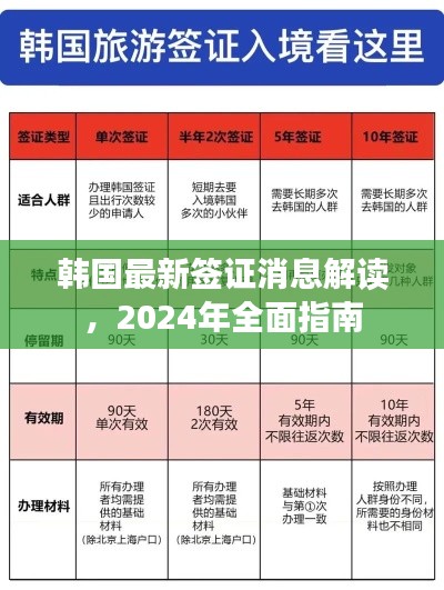 韓國最新簽證消息解讀，2024年全面指南