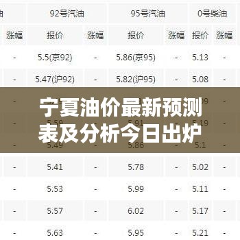 寧夏油價最新預測表及分析今日出爐！