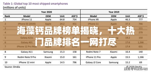 海藻鈣品牌榜單揭曉，十大熱門品牌排名一網(wǎng)打盡