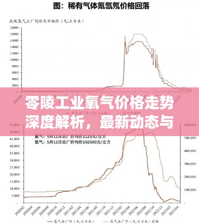 零陵工業(yè)氧氣價(jià)格走勢(shì)深度解析，最新動(dòng)態(tài)與市場(chǎng)預(yù)測(cè)