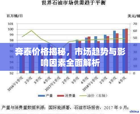 奔泰價格揭秘，市場趨勢與影響因素全面解析