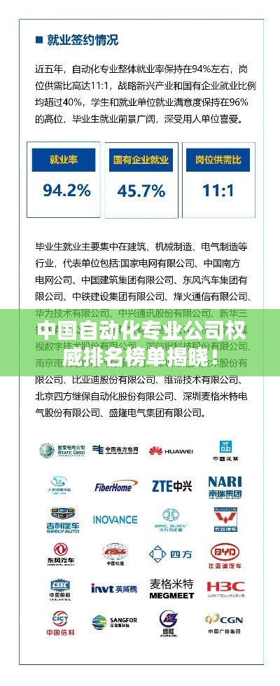 中國自動化專業(yè)公司權威排名榜單揭曉！