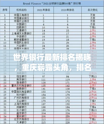 世界銀行最新排名揭曉，重慶嶄露頭角，排名解析深度揭秘！